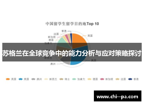 苏格兰在全球竞争中的能力分析与应对策略探讨